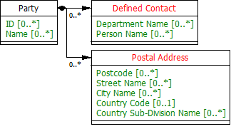Diagram