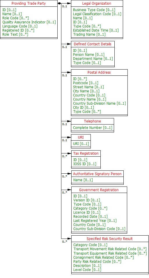 Diagram