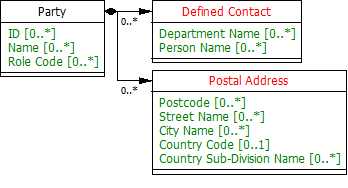 Diagram